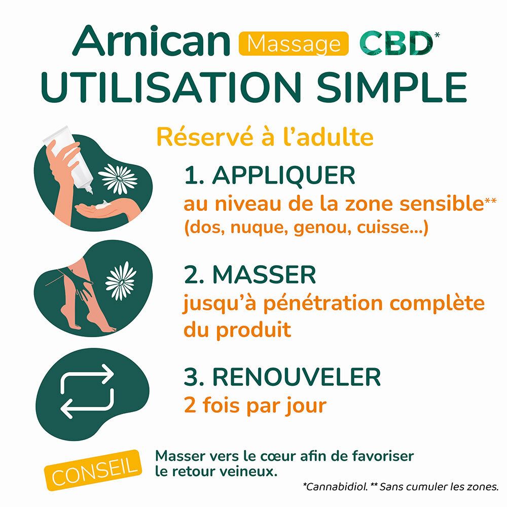 Graphique avec instructions: 1. Appliquer. 2. Masser. 3. Renouveler. Texte: Pour adultes. Massage vers le cœur.