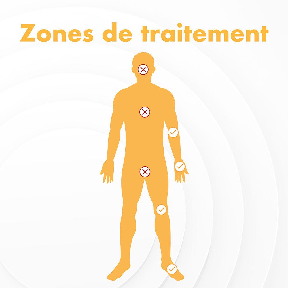 Schéma illustrant les zones d'application du produit sur le corps.
