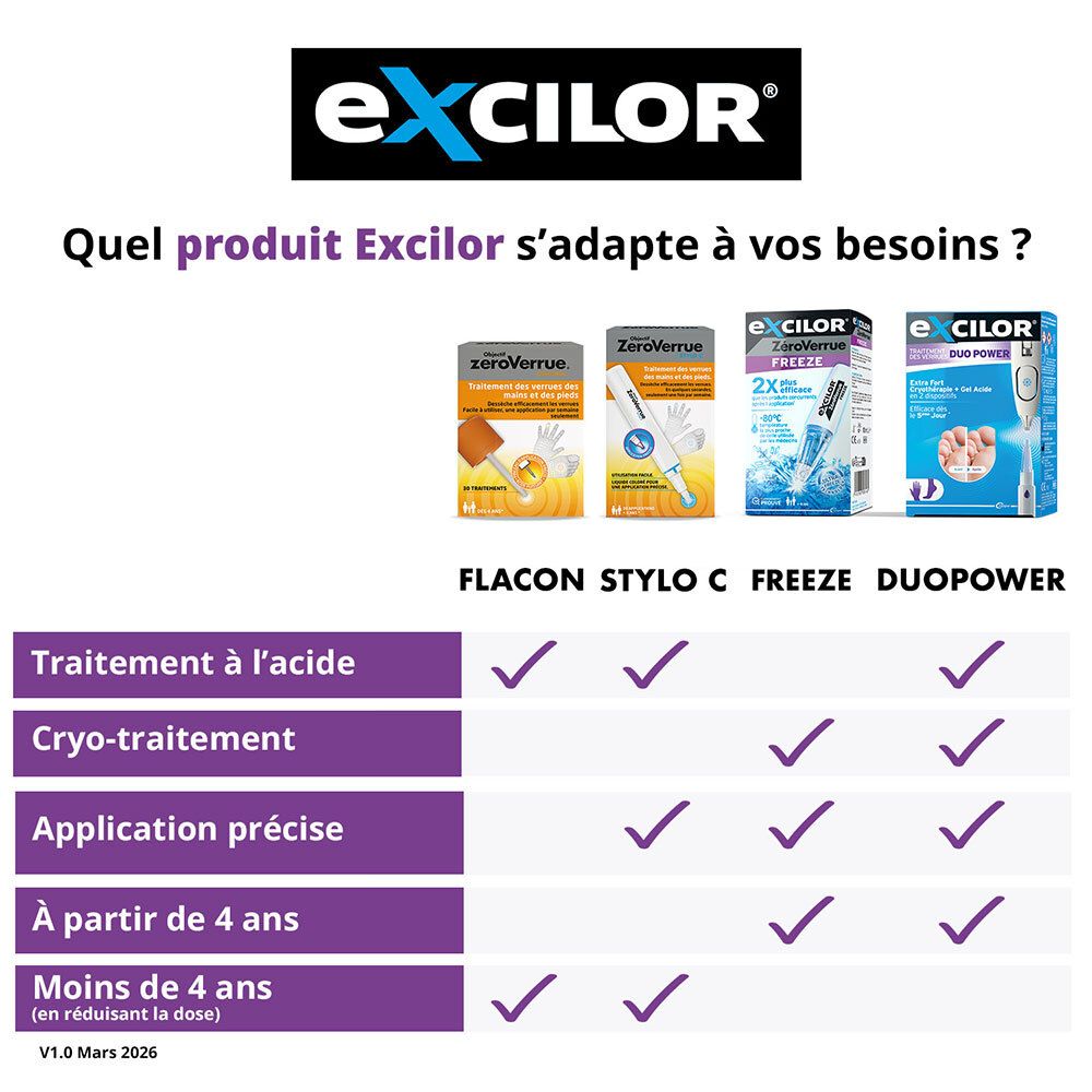 Tableau comparatif des différents produits Excilor pour le traitement des verrues.
