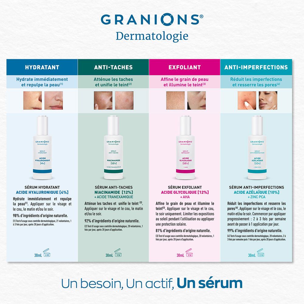 Productreeks. Tekst: Hydraterend, Anti-vlekken, Exfoliërend, Anti-onzuiverheden. Elk product met fles en beschrijving.