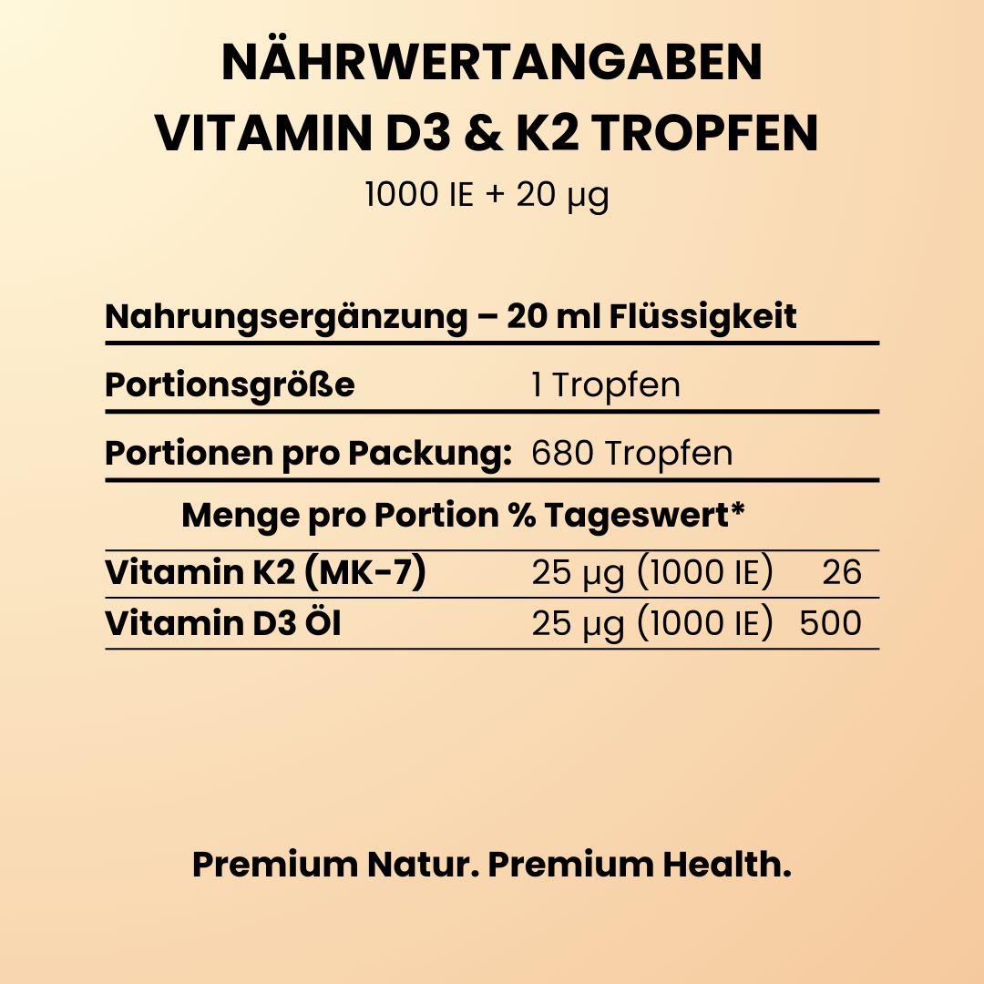 Voedingswaarde-informatie voor vitamine D3 & K2 druppels. 1000 IE + 20 µg. Portiegrootte: 1 druppel. Porties per verpakking: 680 druppels.