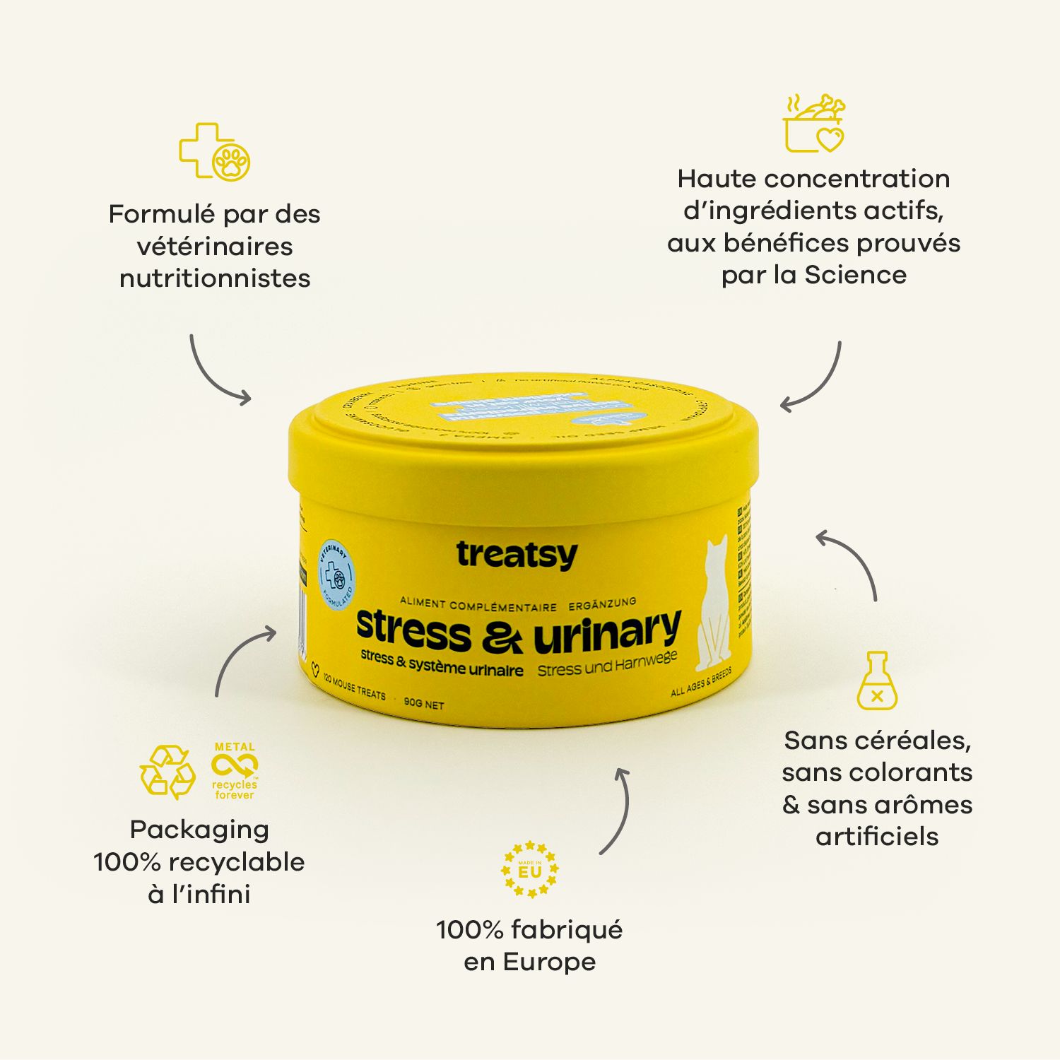 Boîte jaune « Treatsy Stress & Urinary ». Friandises marron et autocollants.