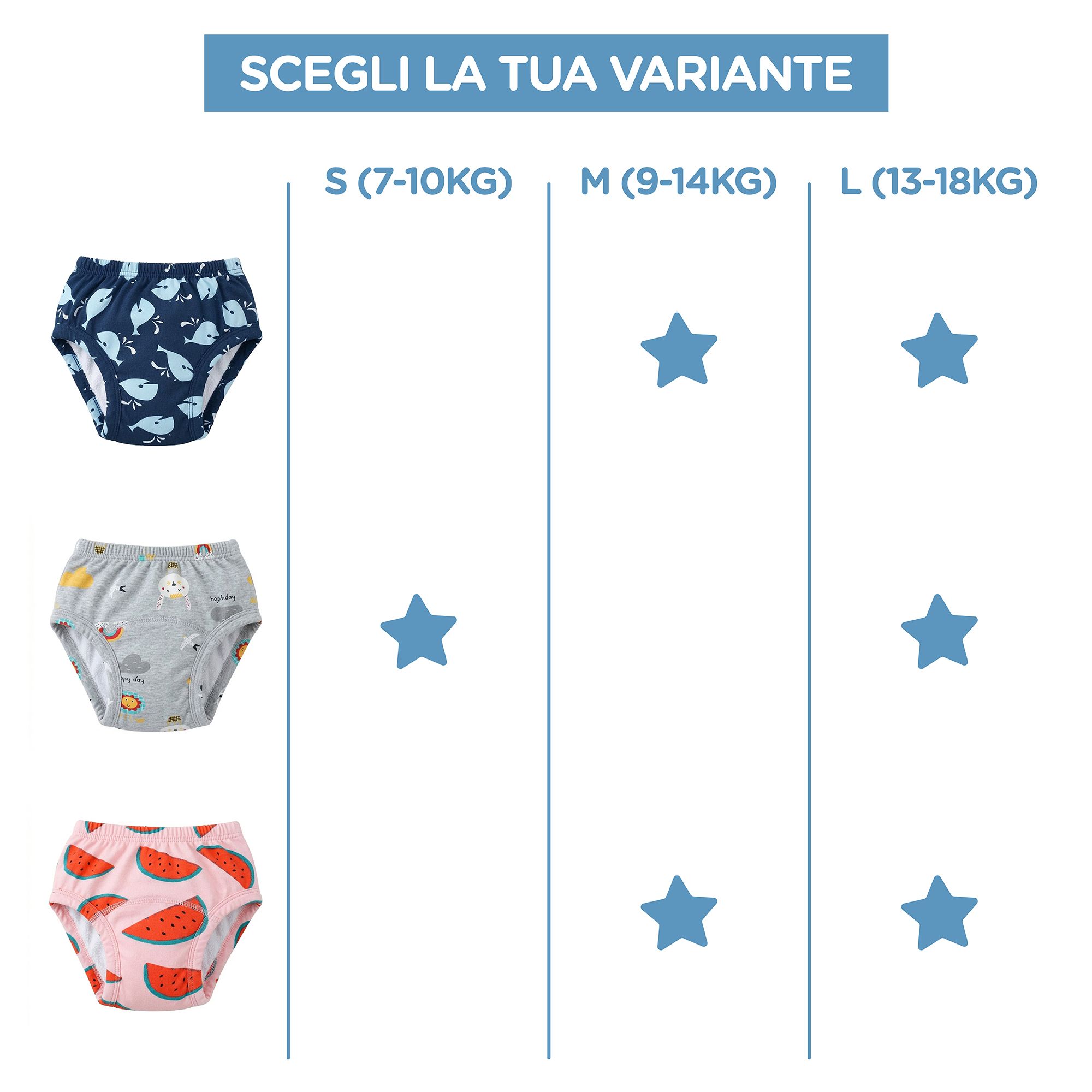 Différents modèles de culottes d'apprentissage. Tailles S (7-10 kg), M (9-14 kg), L (13-18 kg). Marque : Kikido.