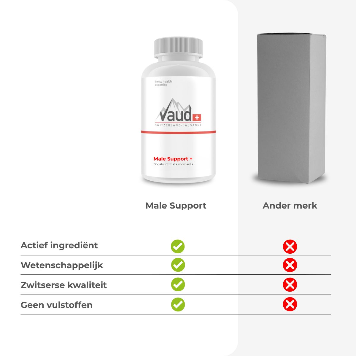 Vergelijking van Vaud Male Support en een ander merk. Tekst: Actieve ingrediënt, Zwitserse kwaliteit.