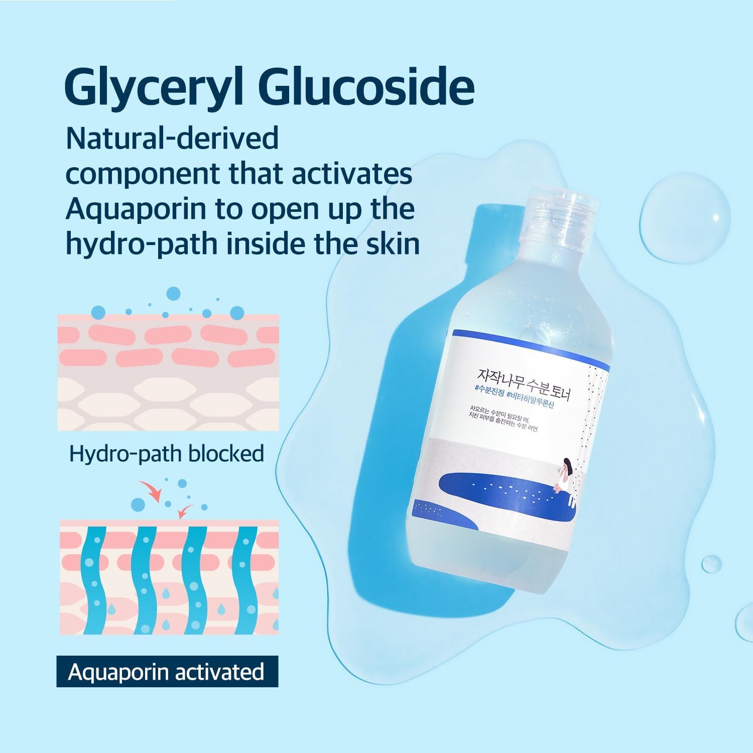 Productfles met illustratie. Bevat glycerylglucoside. Diagram toont waterpad. Blauwe en roze kleuren.