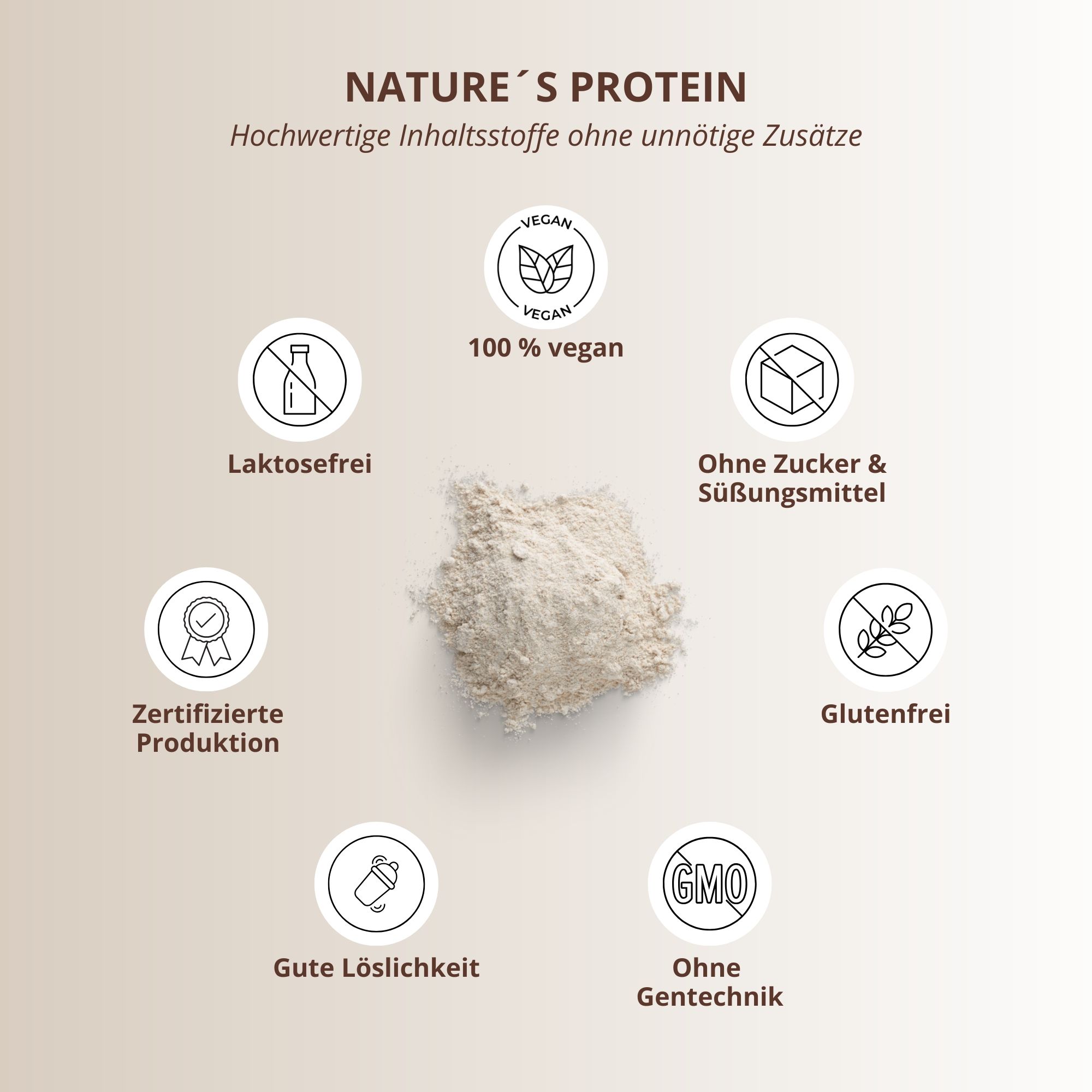 Cirkelvormige rangschikking van symbolen. Tekst: 100% veganistisch, lactosevrij, zonder suiker & zoetstoffen, glutenvrij, gecertificeerde productie, goede oplosbaarheid, zonder genetische manipulatie.