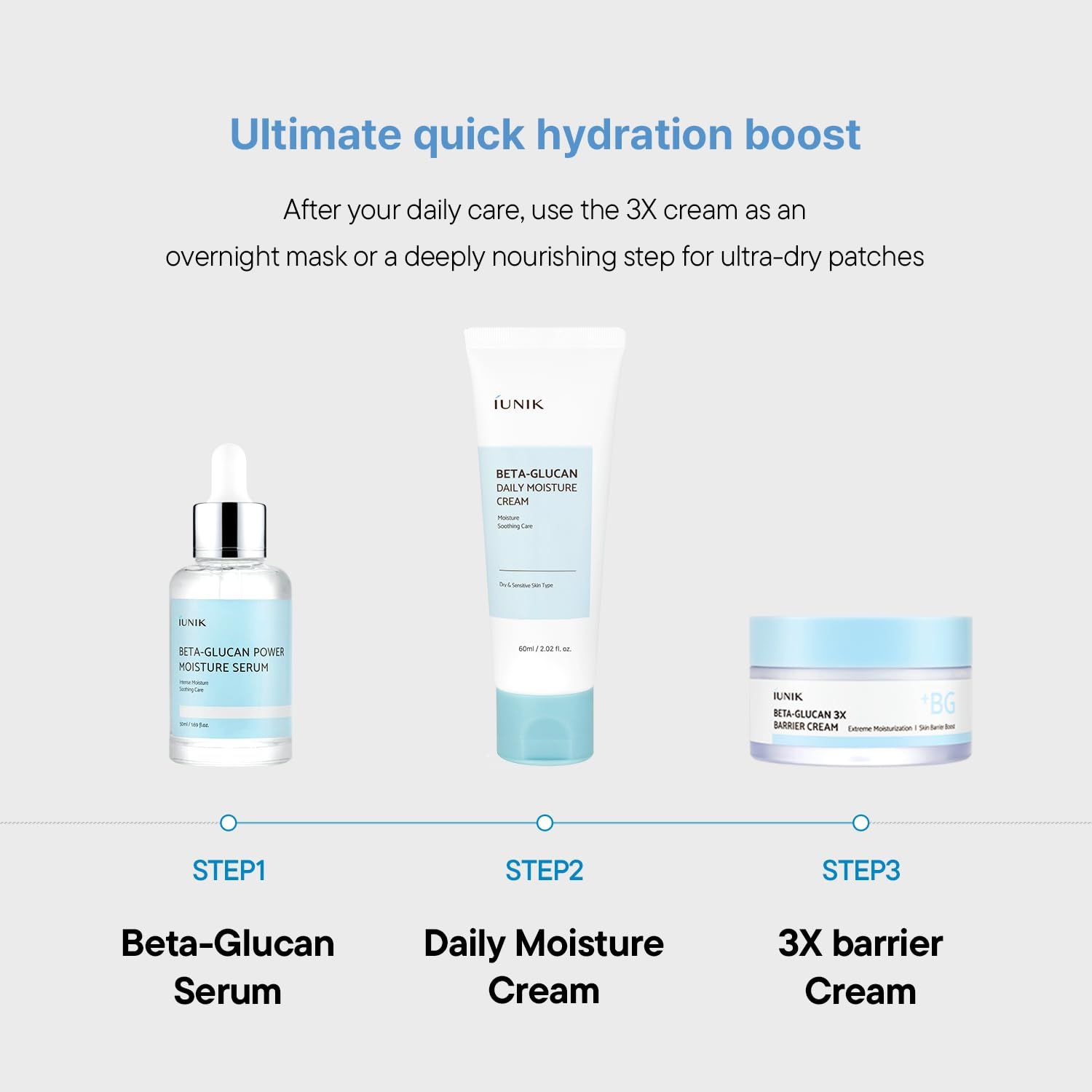 Étape 1 : Sérum Beta-Glucan, Étape 2 : Crème hydratante, Étape 3 : Crème barrière 3X.