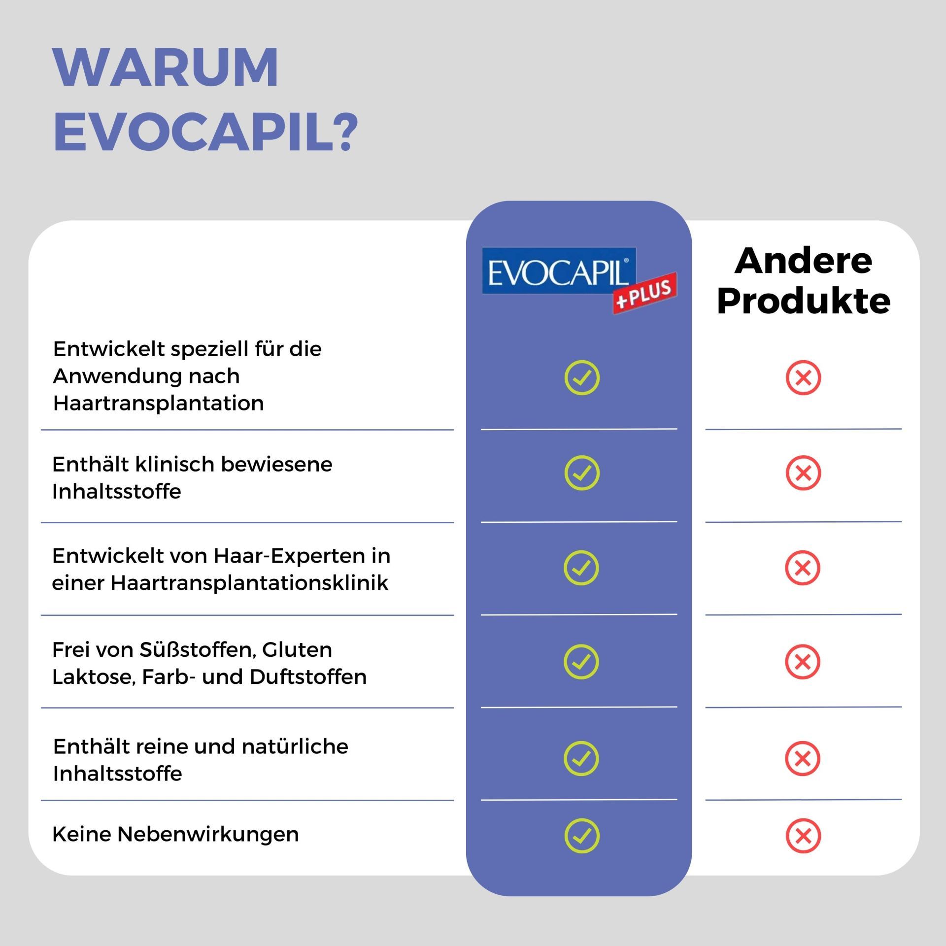 Evocapil Plus Vitamines contre la Chute des Cheveux (Alopécie)