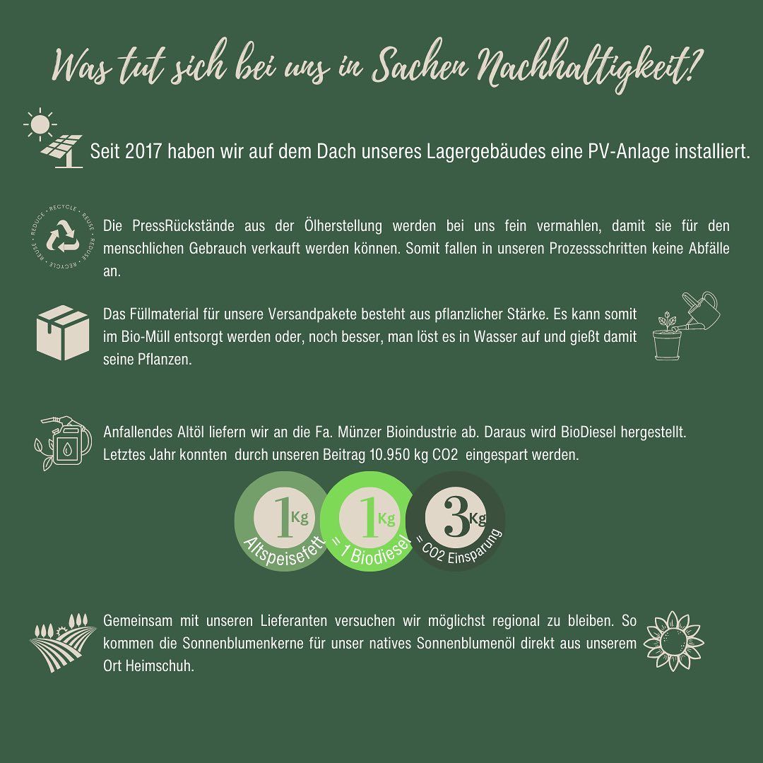 Infographic over duurzaamheid. Tekst over PV-installatie, afvalverwerking, verpakking, gebruikt bakolie en regionale leveranciers.