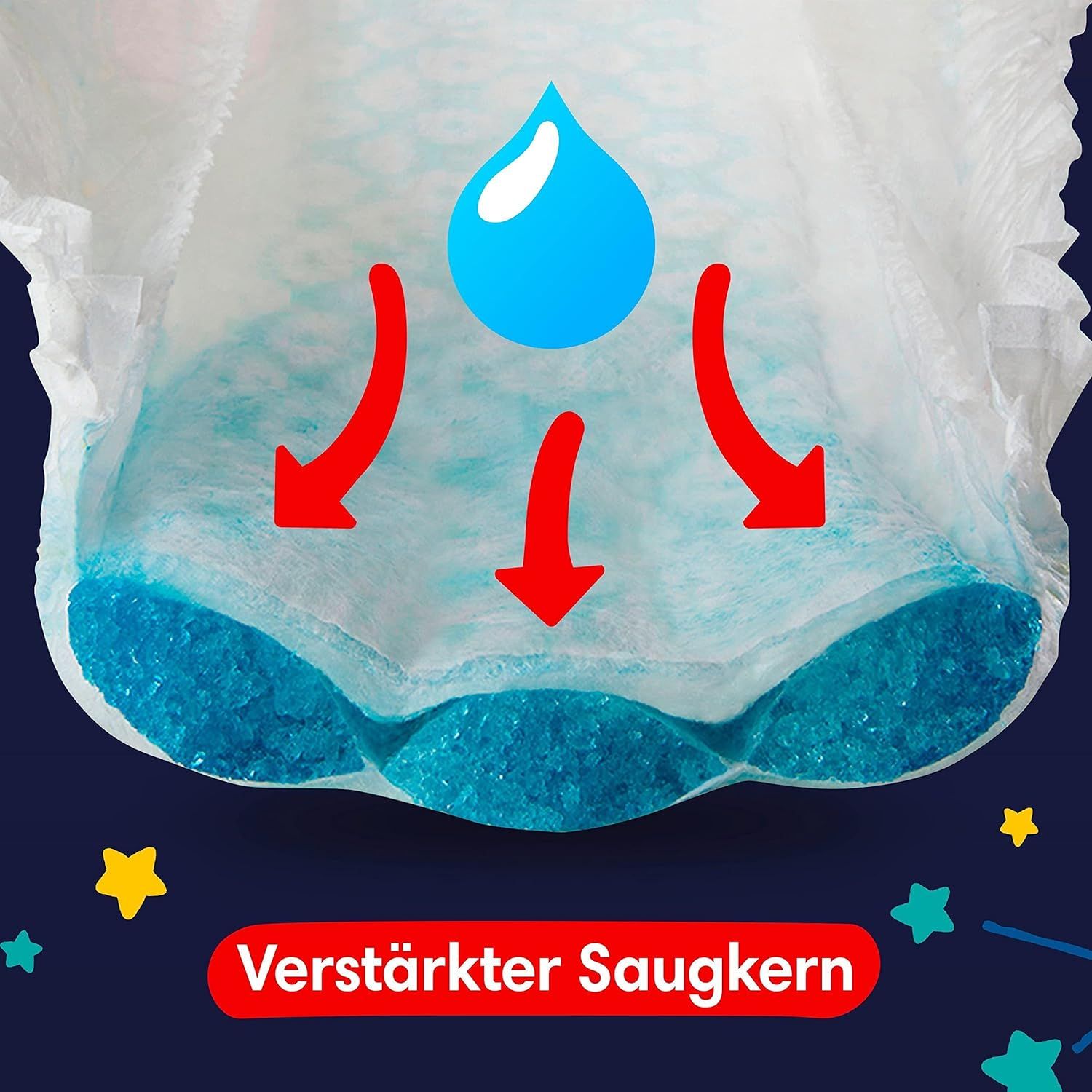 Coupe de Pampers Night Pants. Cœur absorbant bleu. Flèches rouges indiquant l'absorption. Texte: Cœur absorbant renforcé.