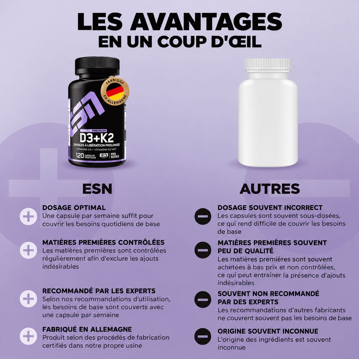 Comparaison ESN D3+K2 avec 'autres' : Dosage optimal, matières premières contrôlées, Fabriqué en Allemagne vs origine inconnue.