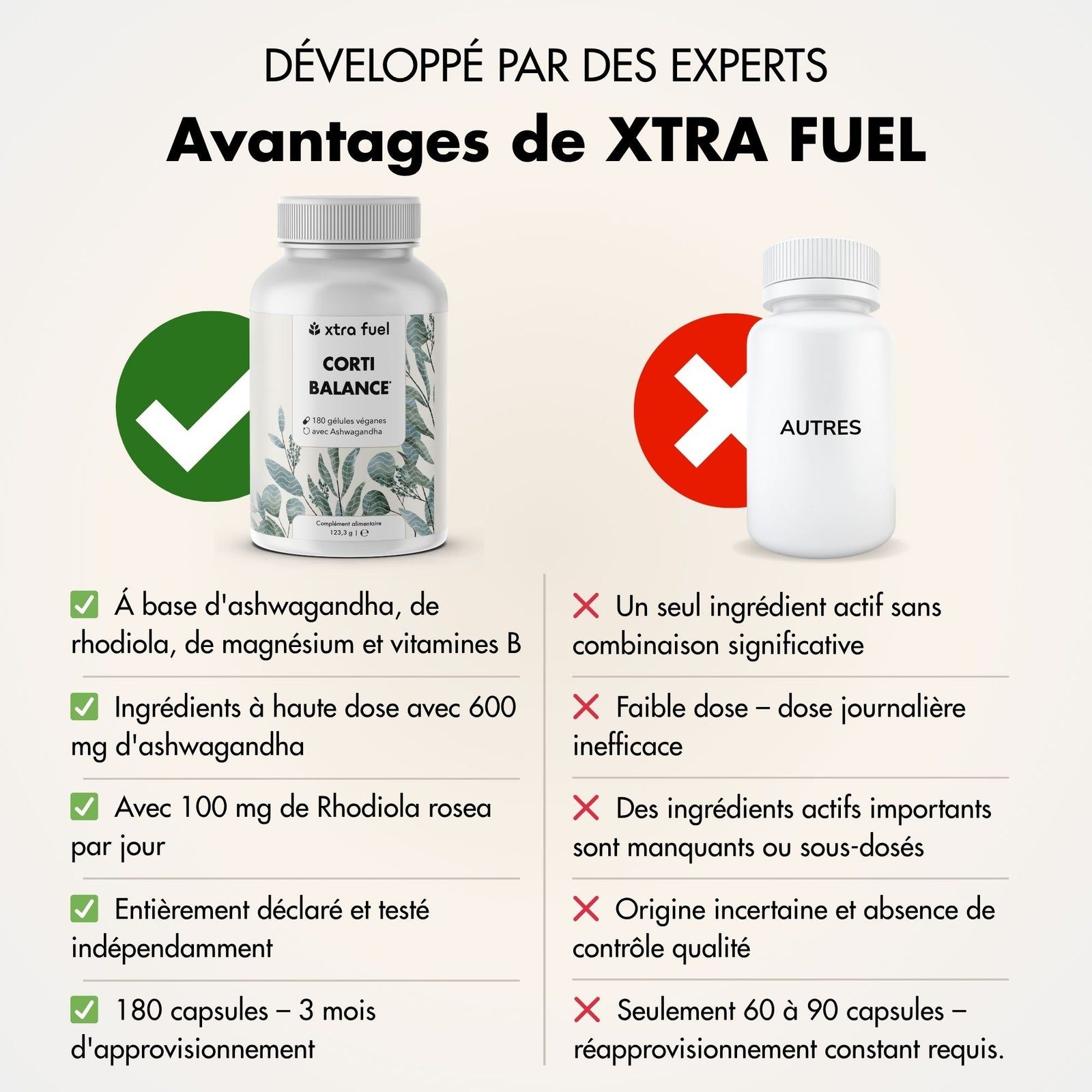 Flacon de gélules Corti Balance. Contient Ashwagandha, Rhodiola, Magnésium, Vitamines C, B5, B6. 180 gélules végétales.