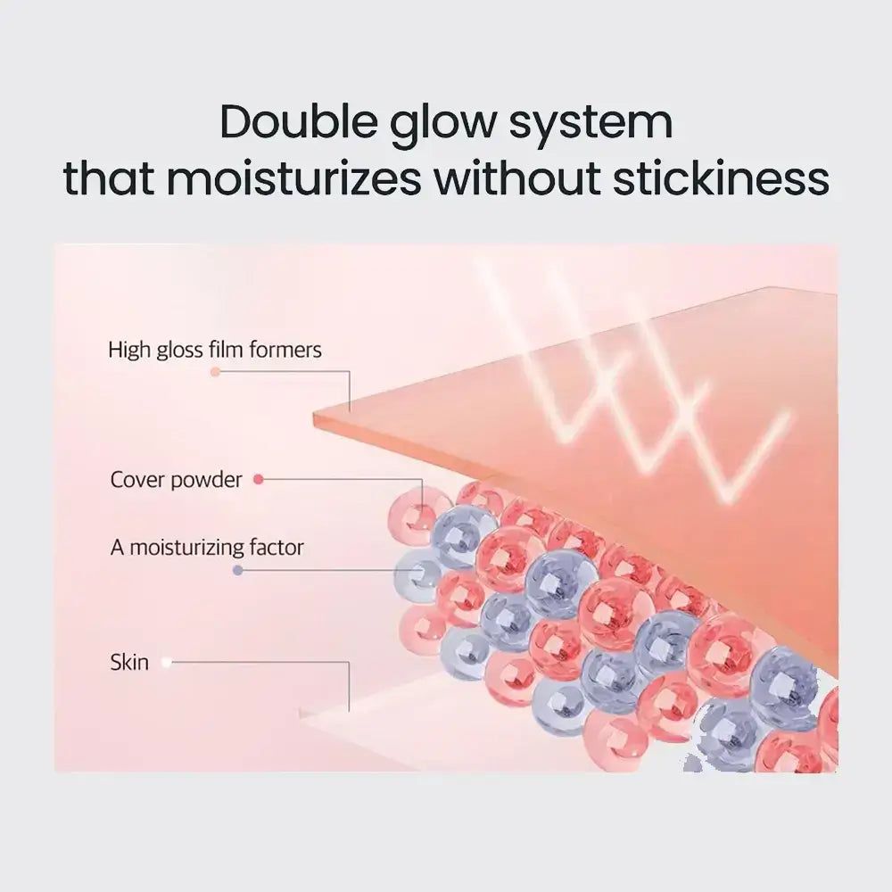 Diagramme montrant les couches composant un produit cosmétique. Légendes : formateurs de film haute brillance, poudre de couvrance, facteur hydratant.