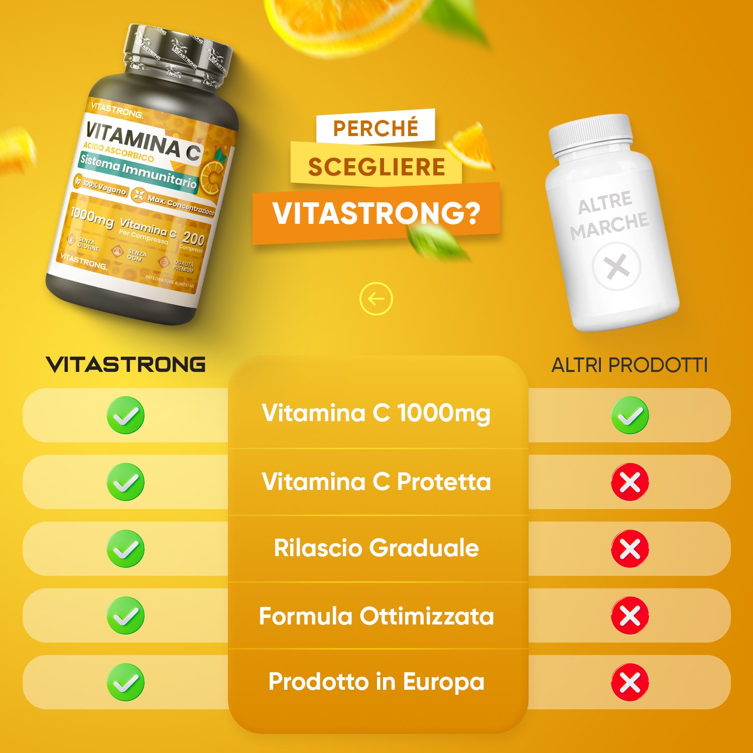 Vergelijking Vitastrong Vitamine C met andere merken. Vitastrong: Vitamine C 1000mg, beschermd, geleidelijke afgifte, geoptimaliseerde formule, gemaakt in Europa.