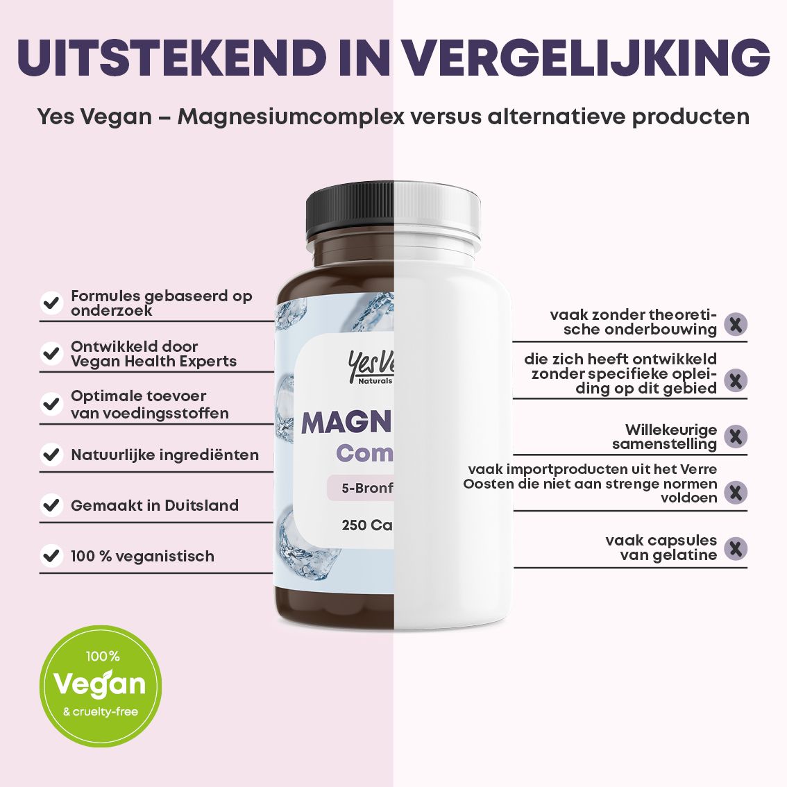 Fles magnesium, 5-bronnenformule, 250 capsules. Informatie over ingrediënten en opname.