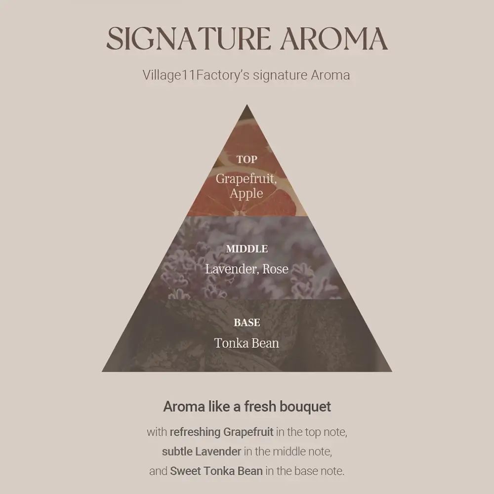 Diagram met aroma's. Tekst: SIGNATURE AROMA, Grapefruit, Appel, Lavendel, Roos, Tonkaboon. Tekst: Aroma als een vers boeket.