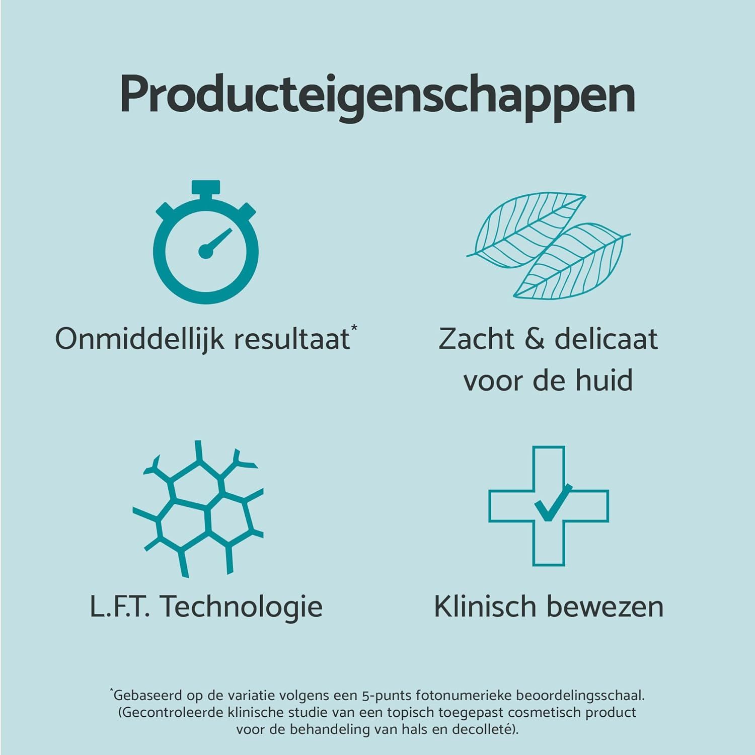 Infographic met vier iconen: stopwatch voor onmiddellijk resultaat, bladeren voor zachte huid, moleculaire structuur voor L.F.T. technologie, kruis voor klinisch bewezen.
