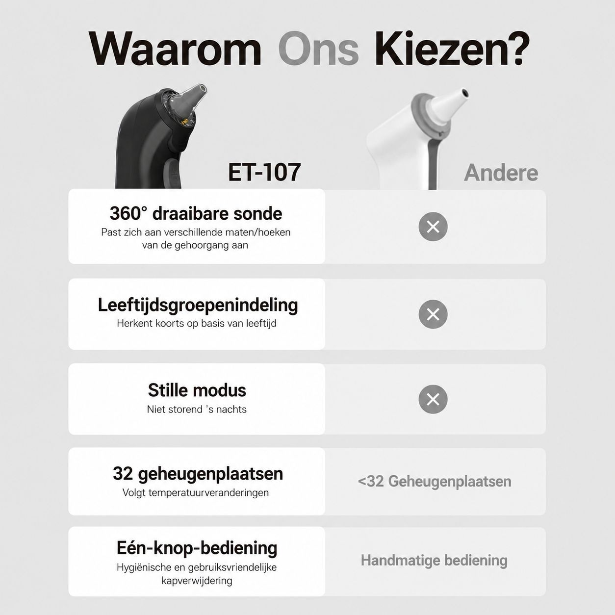 Vergelijking van twee oorthermometers: ET-107 en een ander model. Kenmerken zoals 360° draaibare sonde, leeftijdsgroepen, stille modus, geheugenplaatsen en bediening worden getoond.