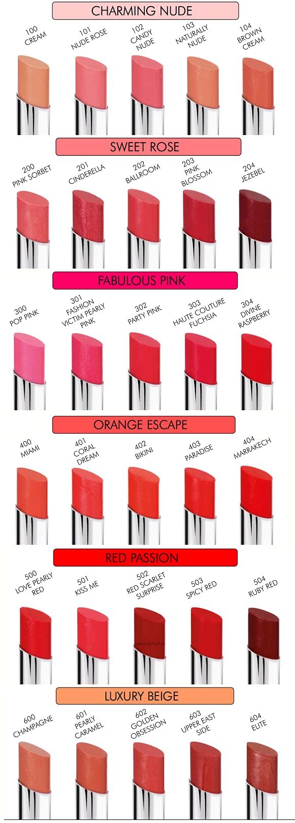 Aperçu des produits avec différentes couleurs de rouge à lèvres. Différentes nuances disposées en rangées.