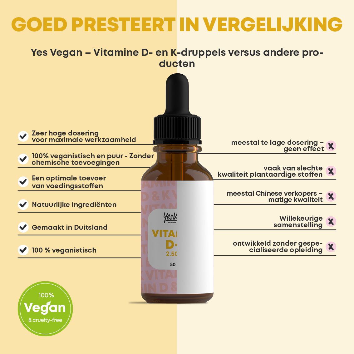 Fles met druppelaar, toont ingrediënten en dosering van Vitamine D en K.