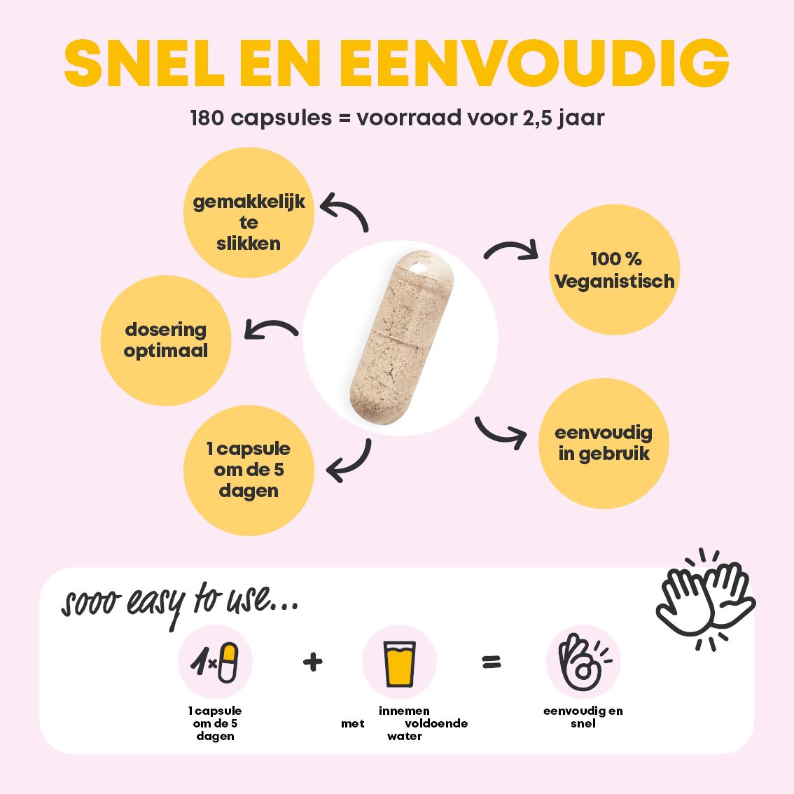 Infographic: 1 capsule om de 5 dagen. Capsule, glas water. 100% veganistisch. Optimale dosering. Gemakkelijk te gebruiken. 180 capsules = 2,5 jaar voorraad.