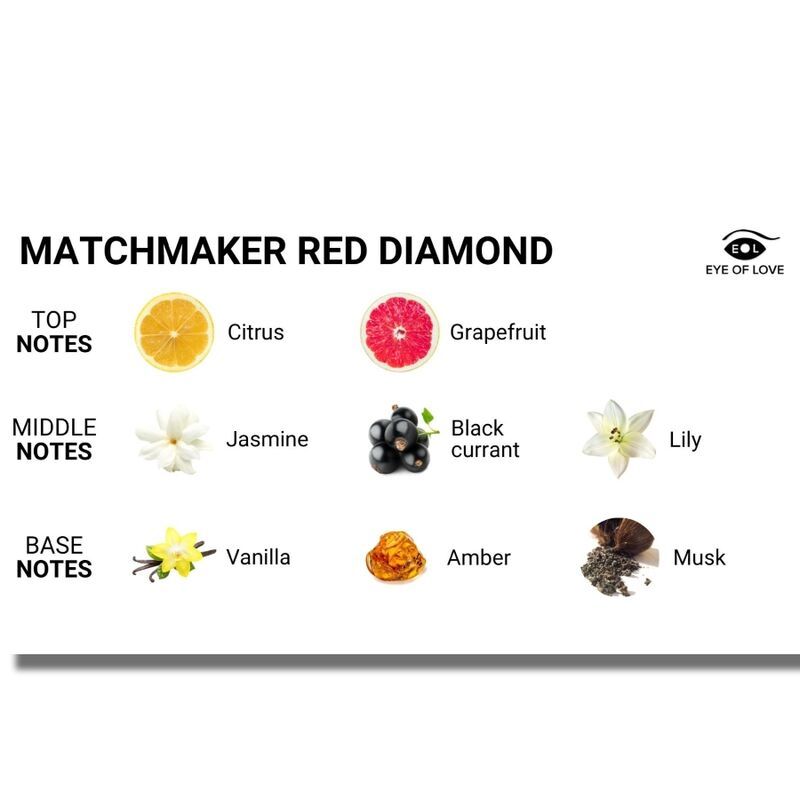 Geurnoten van de 'MATCHMAKER RED DIAMOND' kaars: Citrus, grapefruit, jasmijn, zwarte bes, lelie, vanille, amber, muskus.