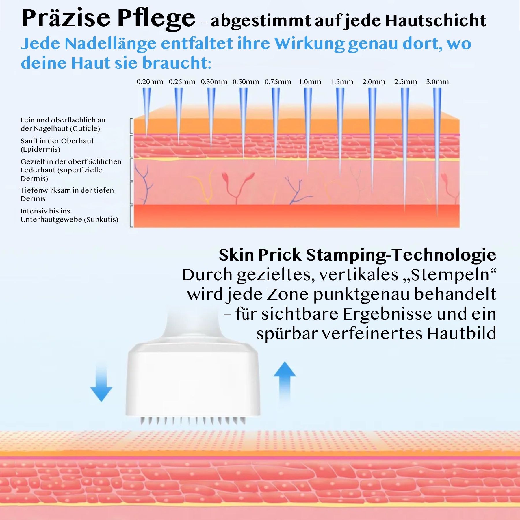 Diagram van de Derma Stamp. Tekst: Skin Prick Stamping-technologie. Naaldlengte diagram.