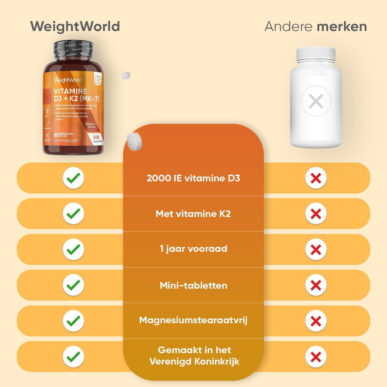 WeightWorld Vitamine D3+K2 fles, 365 tabletten, 2000 IE D3, 200µg K2.