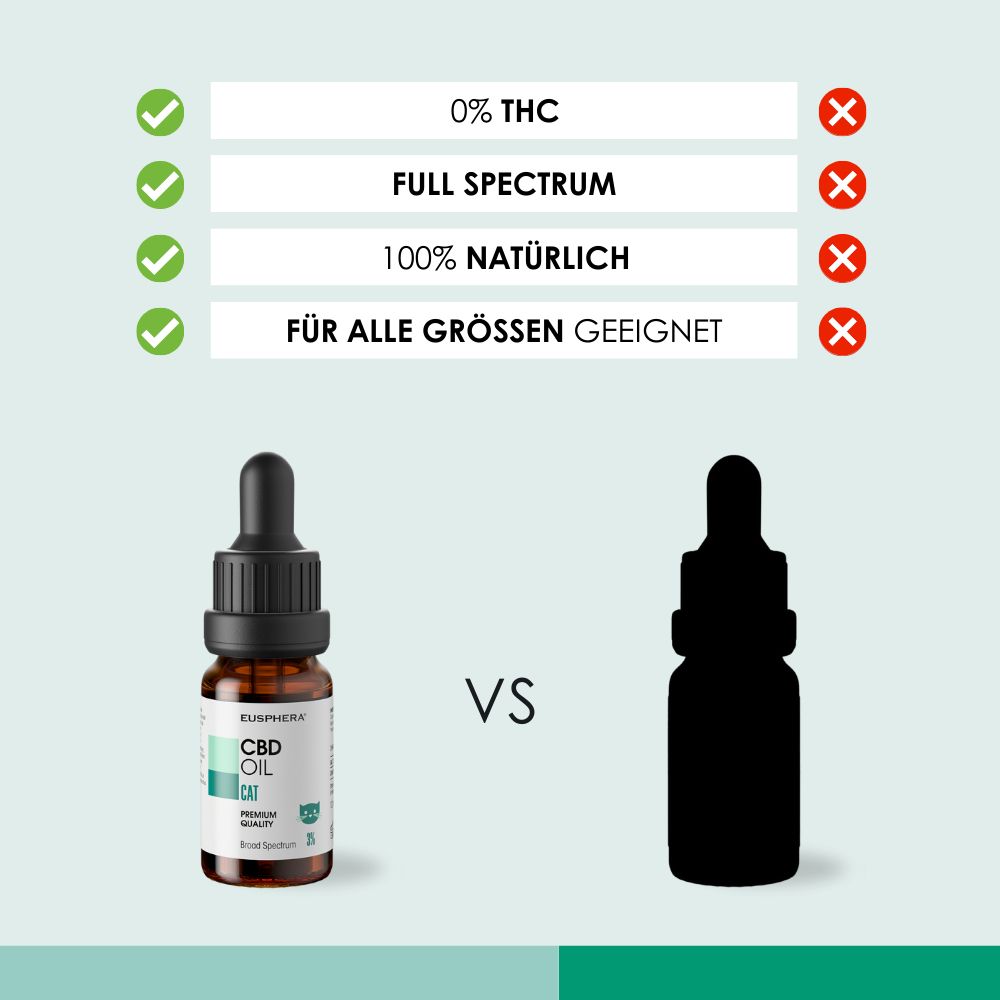 Vergelijking van CBD-olie met en zonder eigenschappen. Tekst: 0% THC, Full Spectrum, 100% natuurlijk, voor alle maten.