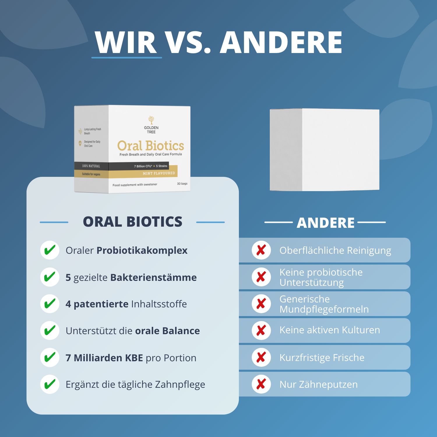 Comparaison : Oral Biotics avec 5 souches bactériennes vs. Autres produits.