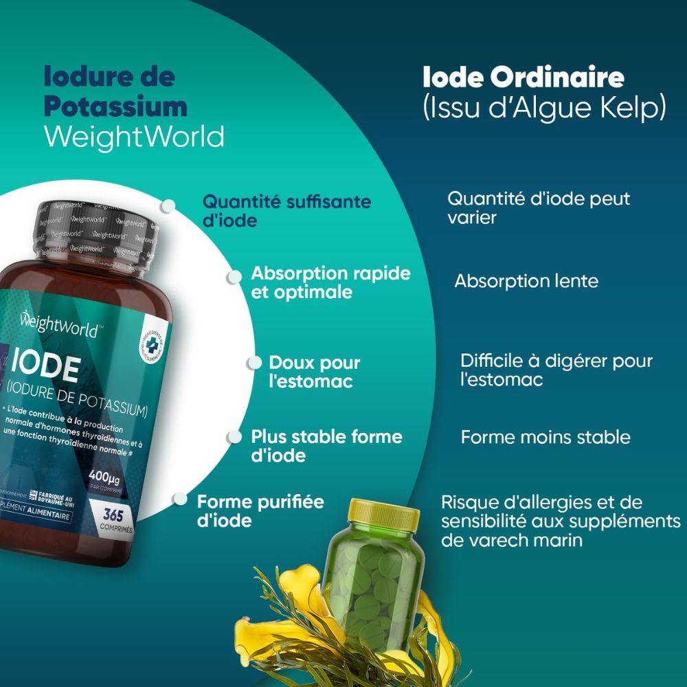 Comparaison de Iodure de Potassium et Iode Ordinaire. Flacons de comprimés. Texte: Quantité d'iode peut varier.