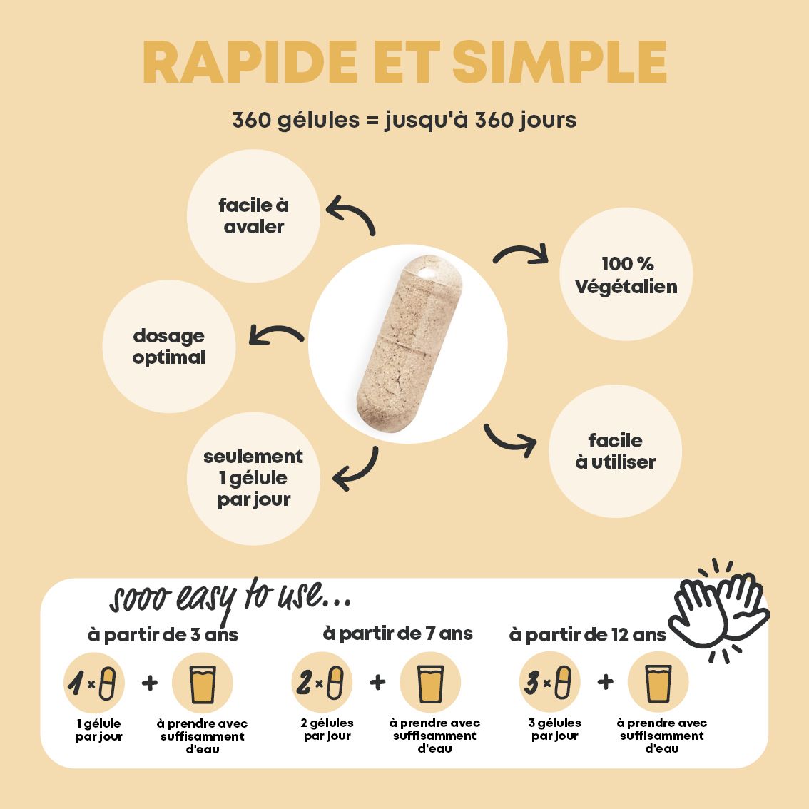 Infographie sur la facilité d'utilisation de 360 gélules.