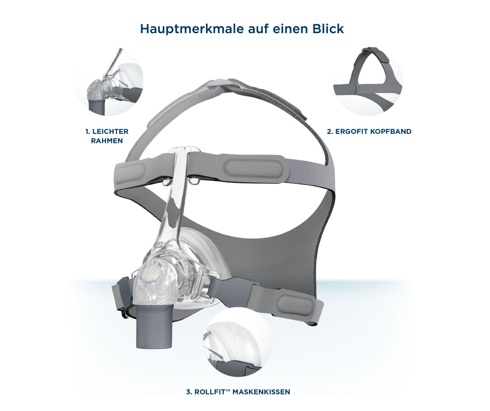 Masque nasal avec harnais, cadre et coussin. Caractéristiques principales : cadre léger, harnais Ergofit, coussin Rollfit.