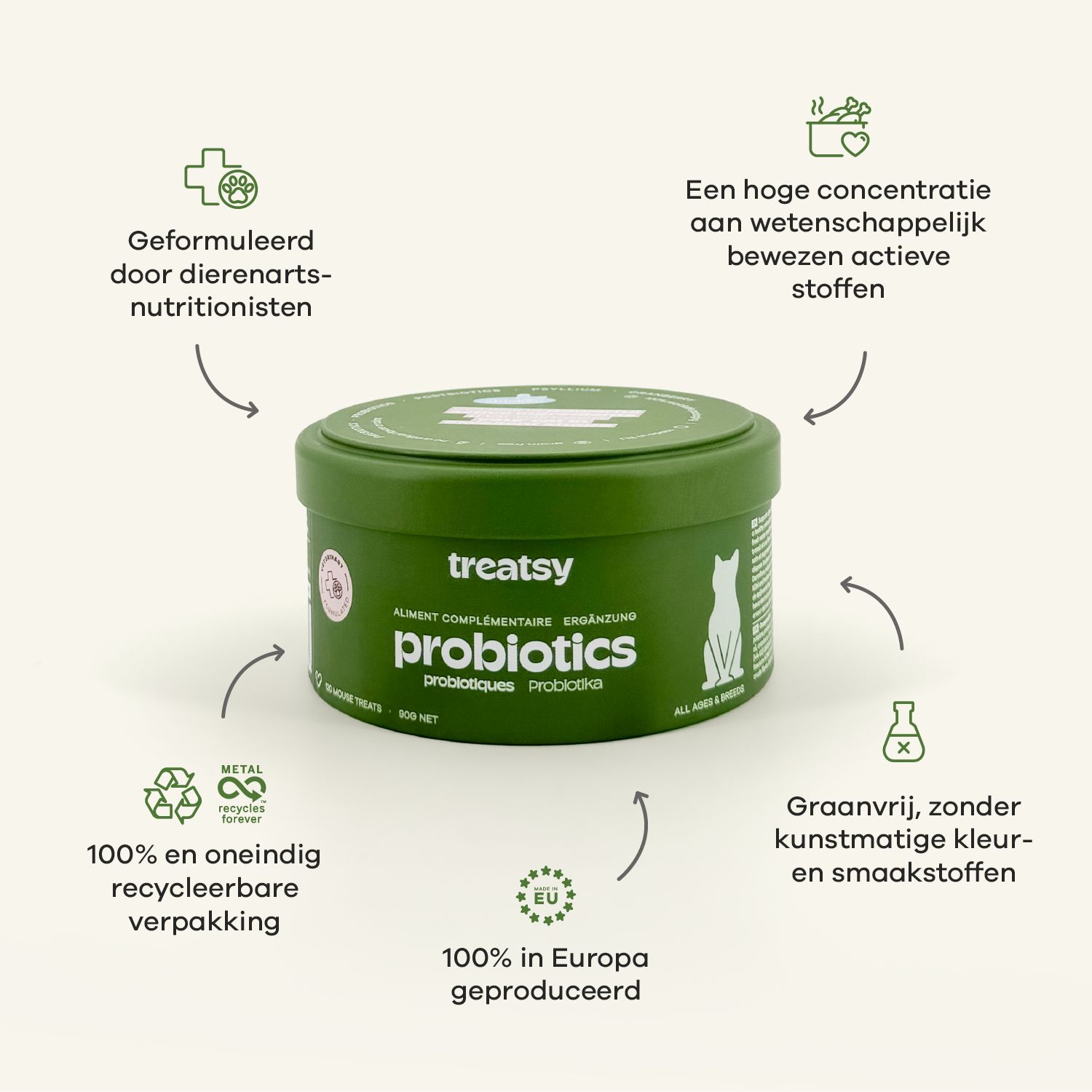 Kat met diagram. Voordelen van Treatsy Probiotica. Pijlen op het lichaam.