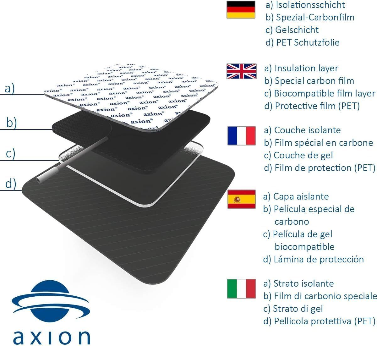 axion® électrodes autocollantes 10x5 cm