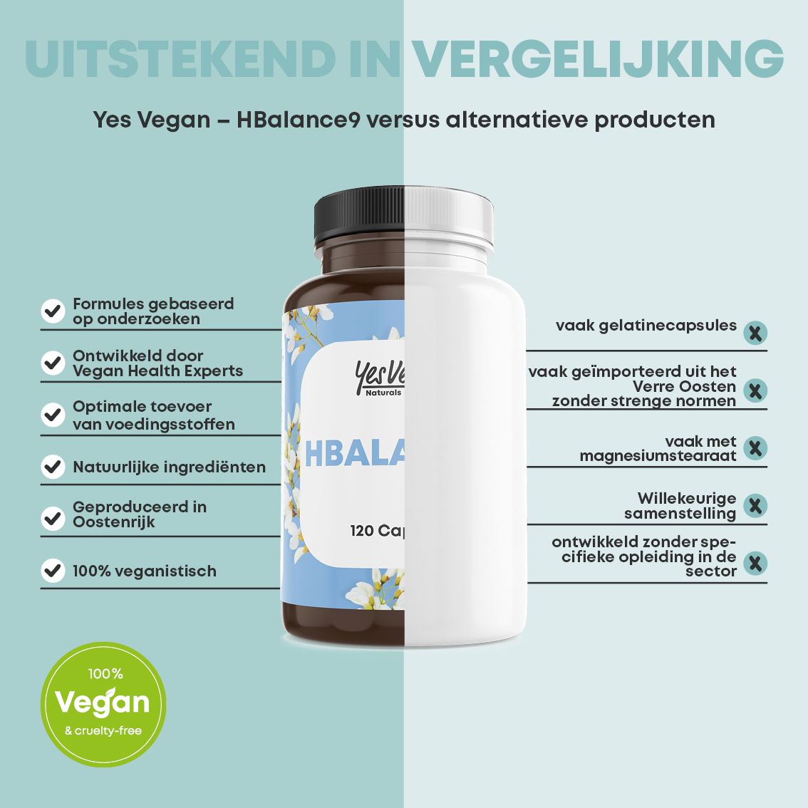 Vergelijking: HBALANCE9 (vegan, Oostenrijk) vs alternatieven (vaak gelatine, geïmporteerd).