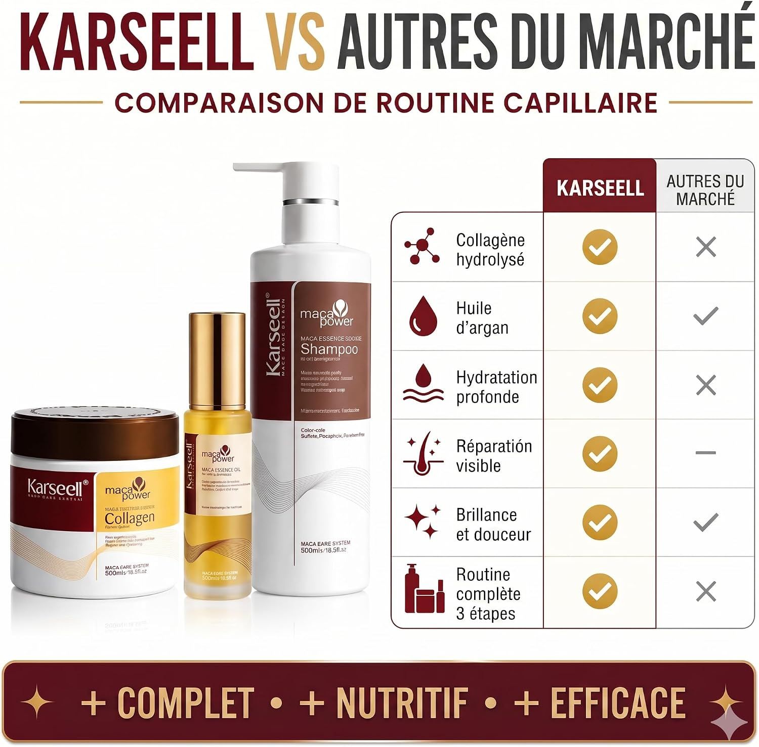 Trois produits de soins capillaires Karseell : un masque, un sérum et un shampoing, avec tableau comparatif.