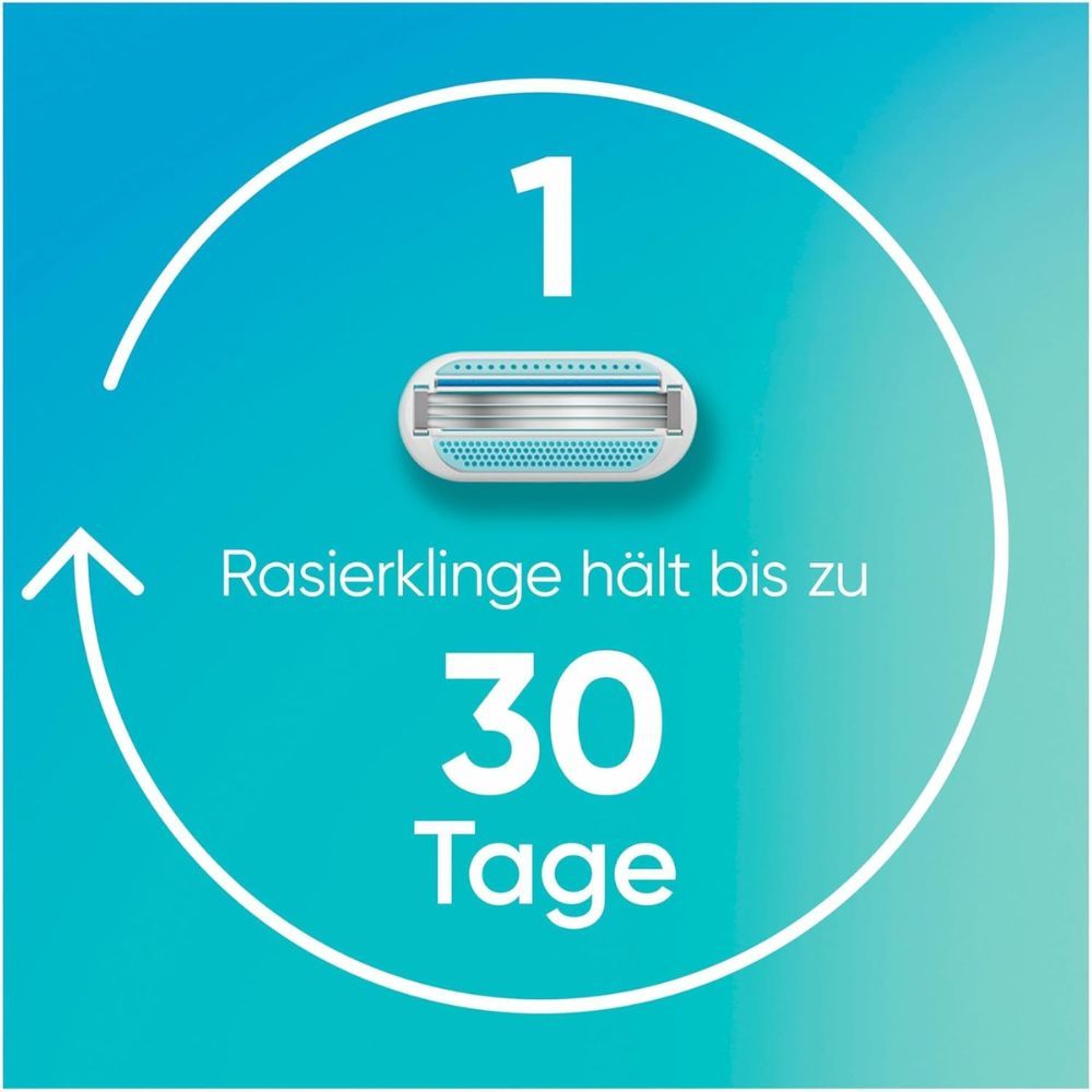 Cirkelvormige grafiek. Scheermesje, tekst: Scheermesje gaat tot 30 dagen mee. Blauw en wit.