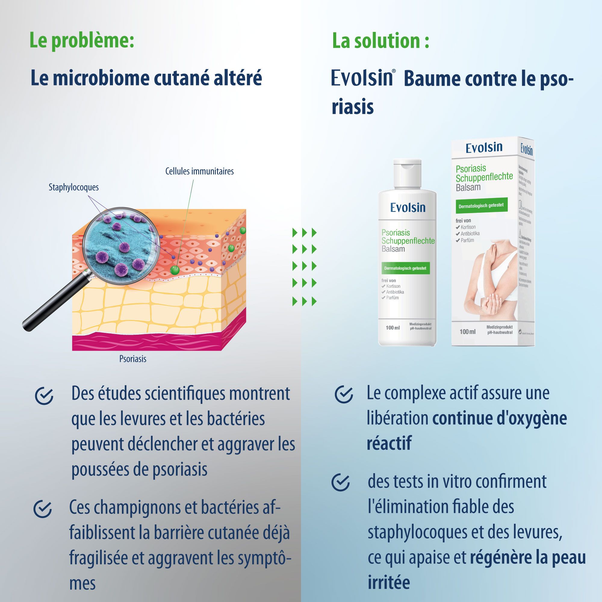 Flacon Evolsin Psoriasis. Sans : Cortisone, Parfum, Parabènes, Antibiotiques, Expérimentation animale.