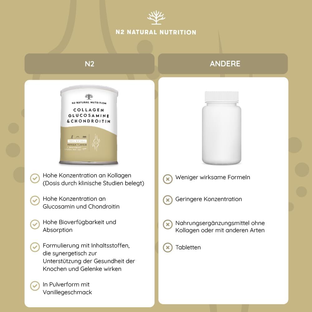 Comparaison N2 Natural Nutrition avec d'autres produits. Avantages: haute concentration, forme poudre, goût vanille.