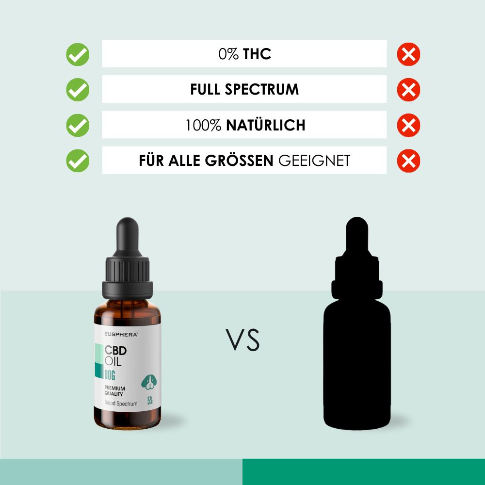 Vergelijking van CBD-olie fles voor honden met een zwart silhouet. Tekst: 0% THC, Full Spectrum, 100% natuurlijk.