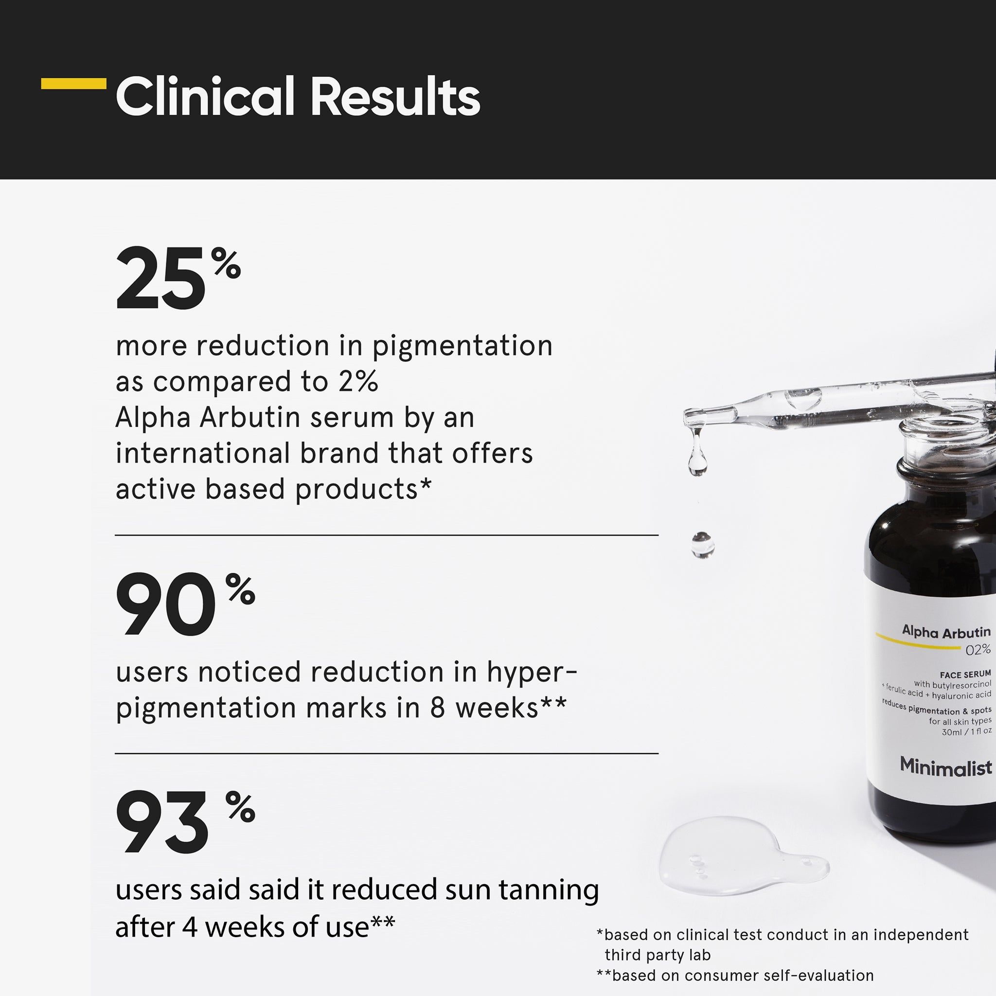 Minimalist Alpha Arbutin 02% Face Serum
