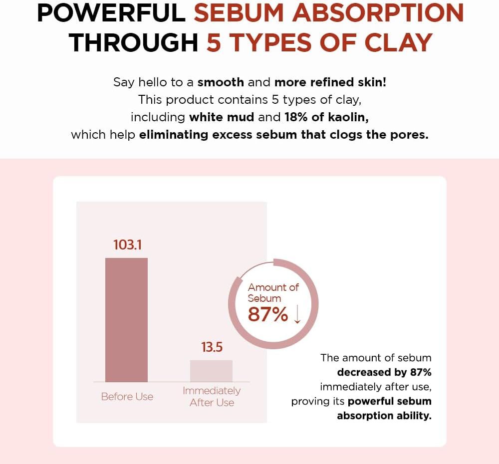 Grafiek van sebumabsorptie. Tekst: 87% reductie. Voor/na waarden. 5 soorten klei.