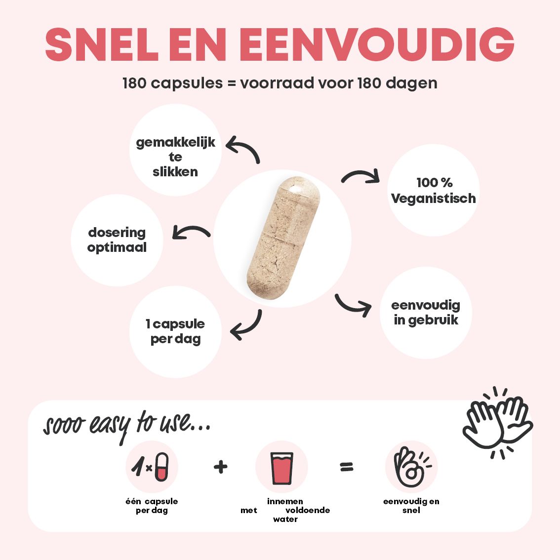 Infographic over het eenvoudige gebruik van 180 veganistische capsules.