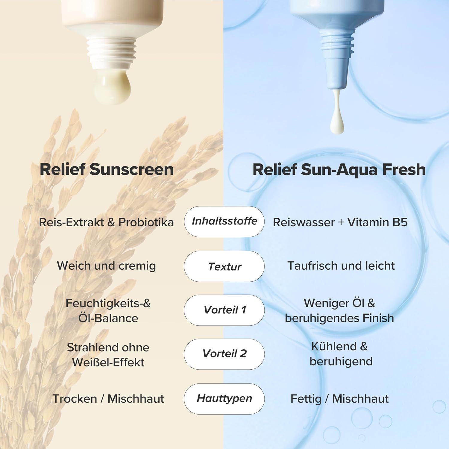 Comparaison: Relief Sun vs. Relief Sun Aqua Fresh. Texte et images de produits. Fond bleu clair.