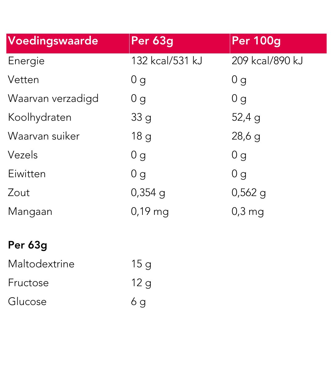 Neapharma Pro Energy Gel