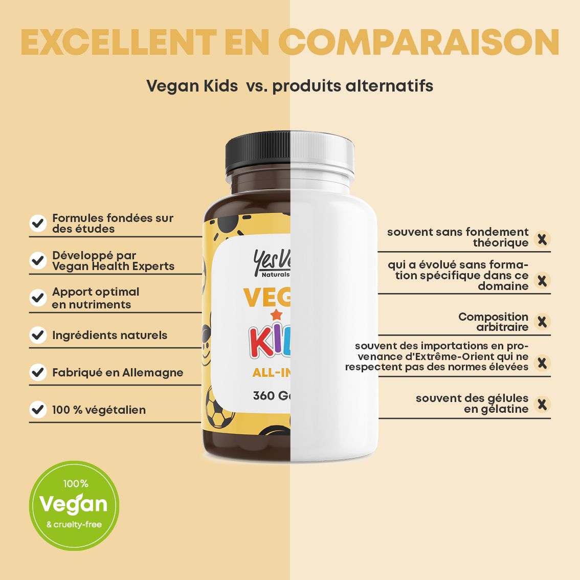 Comparaison de la bouteille avec des produits alternatifs, 360 gélules.