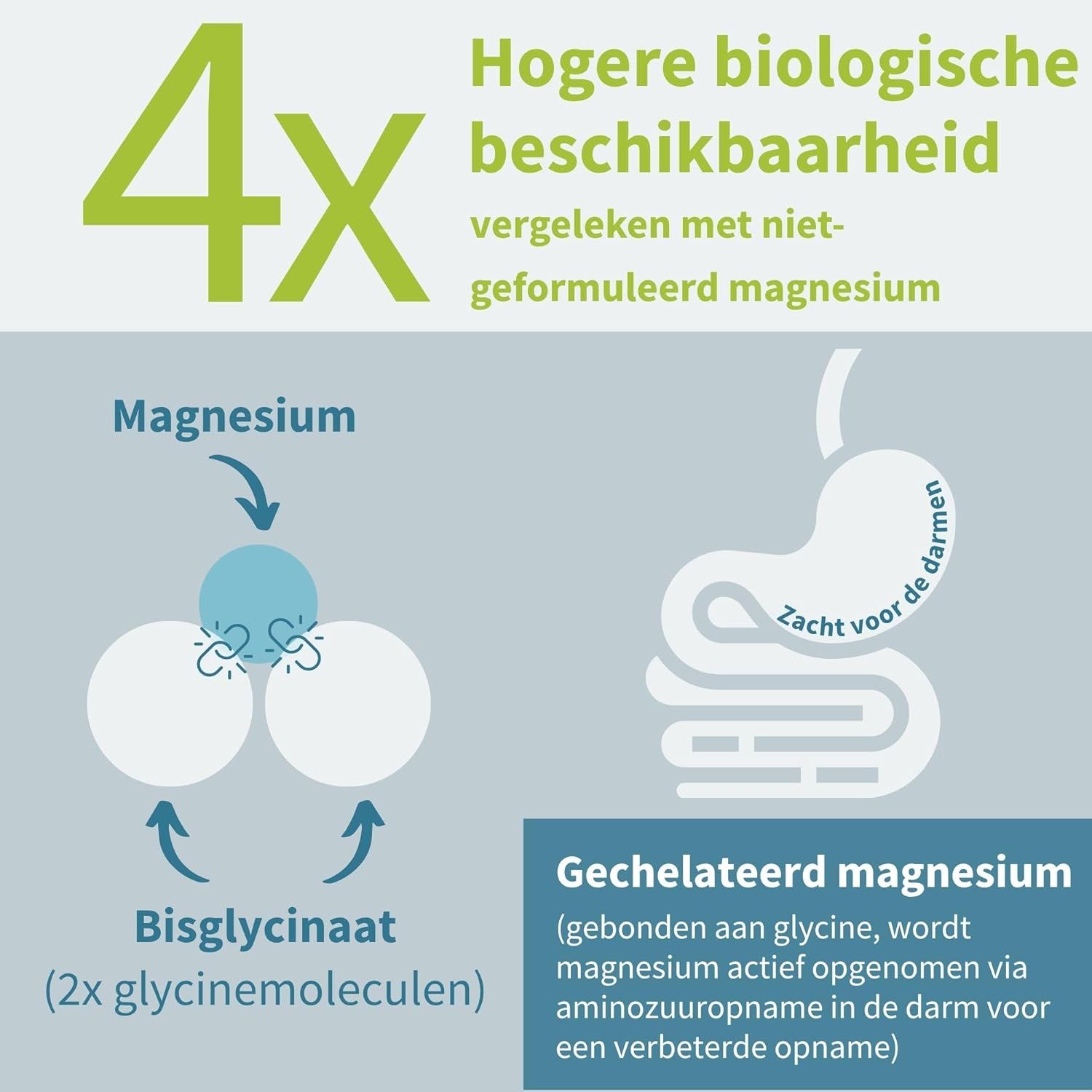 Igennus Magnesium Glycinate, Hoge Dosering & 4x Betere Opname, 1300 mg, Magnesiumbisglycinaat, Puur