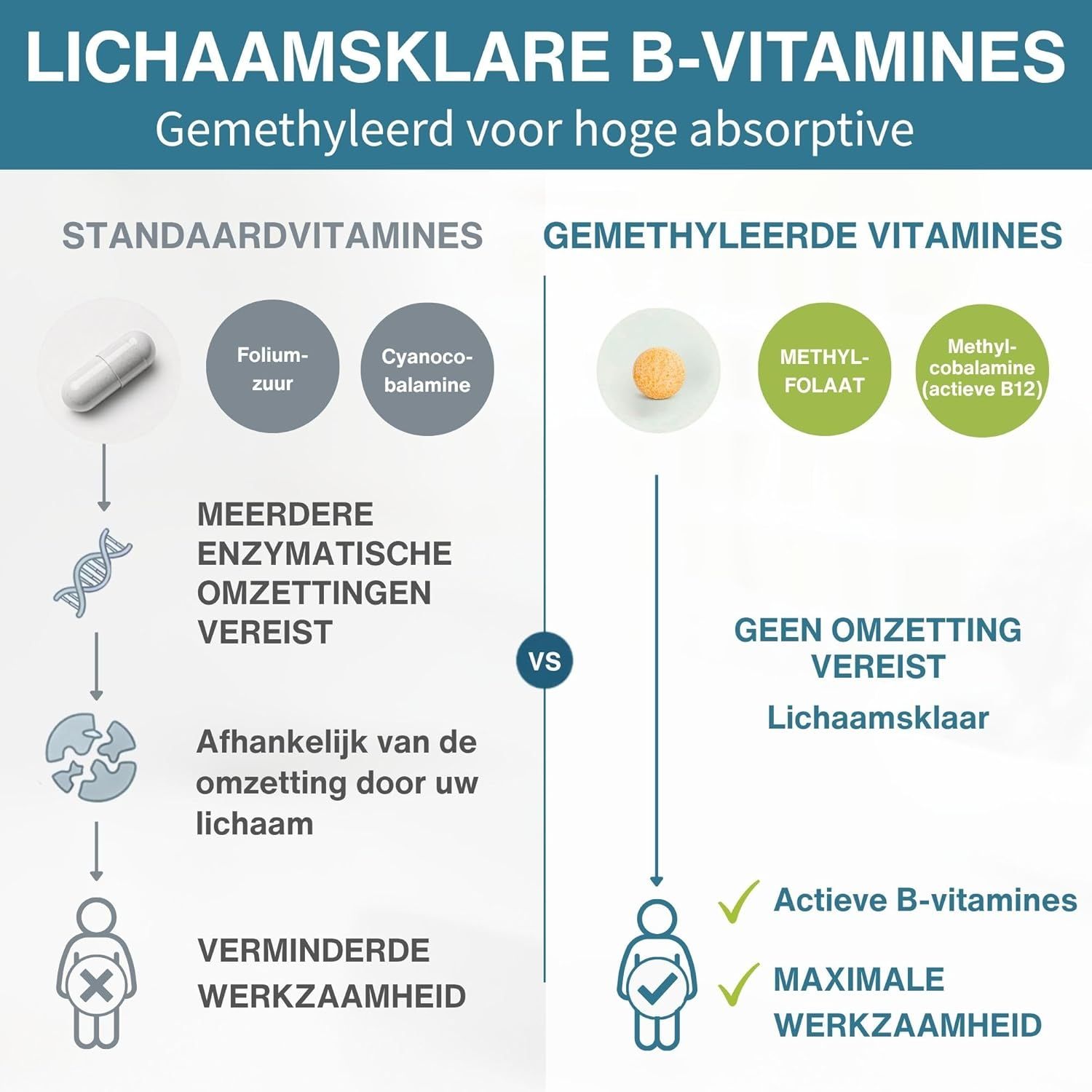 Igennus Super B-Komplex: pure ingrediënten, Clean Label, Vegan.