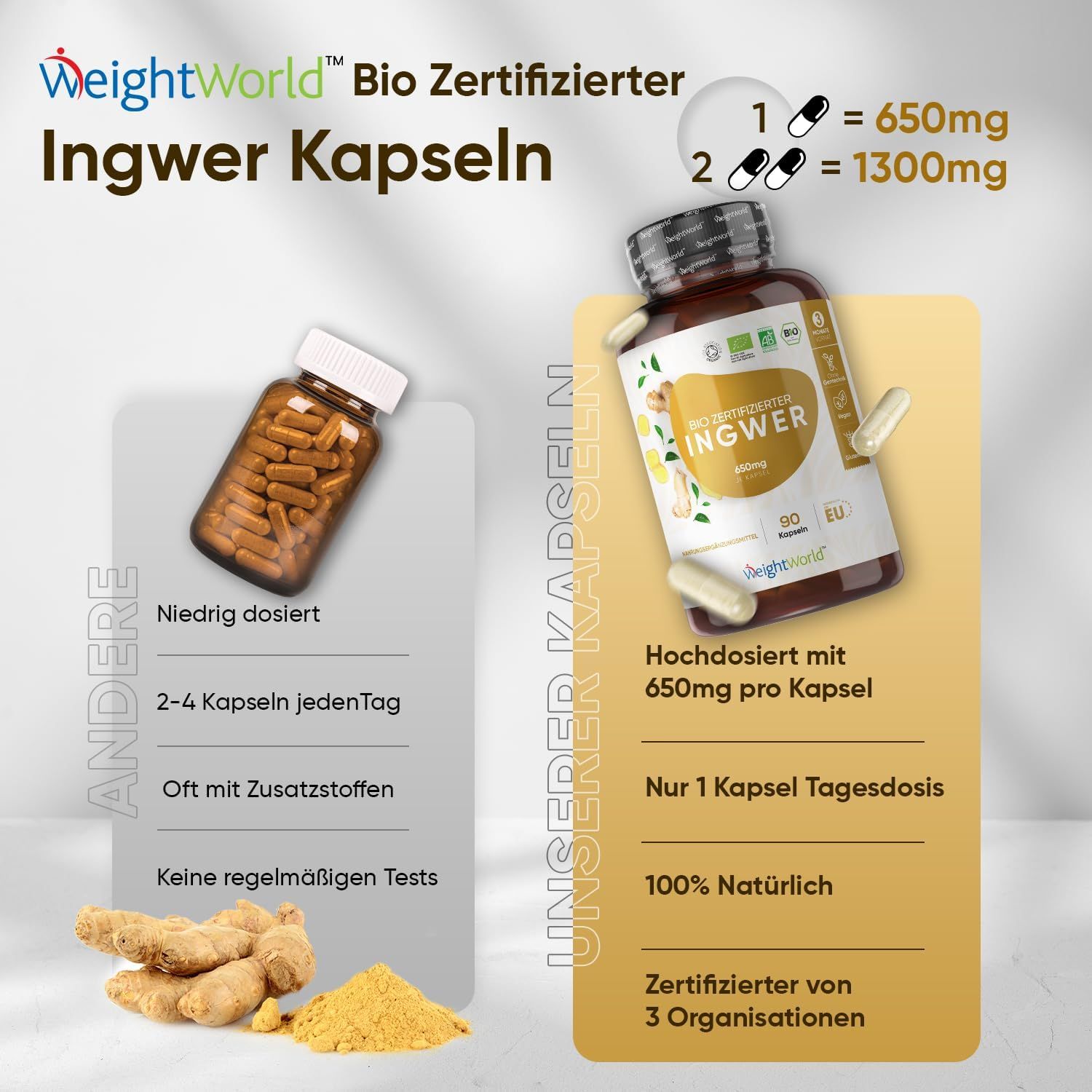 Vergelijking van WeightWorld gembercapsules met andere producten. Toont dosering, ingrediënten en certificeringen.